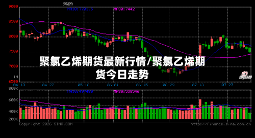 聚氯乙烯期货最新行情/聚氯乙烯期货今日走势