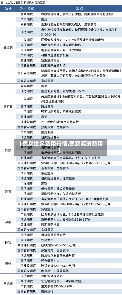 【焦炭世界费用行情,焦炭实时费用】-第2张图片