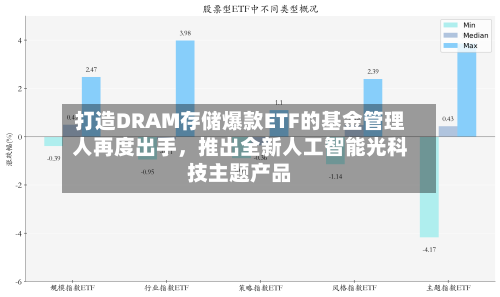 打造DRAM存储爆款ETF的基金管理人再度出手，推出全新人工智能光科技主题产品-第2张图片