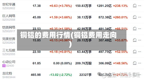 铜铝的费用行情(铜铝费用走向)