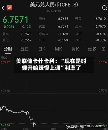 美联储卡什卡利:“现在是时候开始缓慢上调”利率了