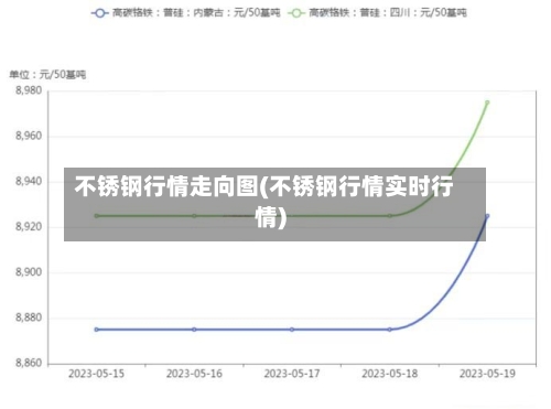 不锈钢行情走向图(不锈钢行情实时行情)