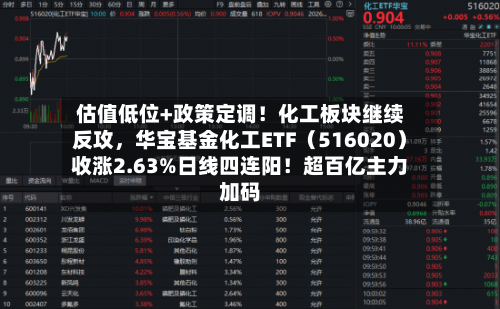 估值低位+政策定调！化工板块继续反攻，华宝基金化工ETF（516020）收涨2.63%日线四连阳！超百亿主力加码-第3张图片
