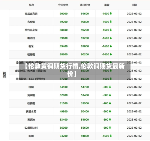 【伦敦黄铜期货行情,伦敦铜期货最新价】-第2张图片