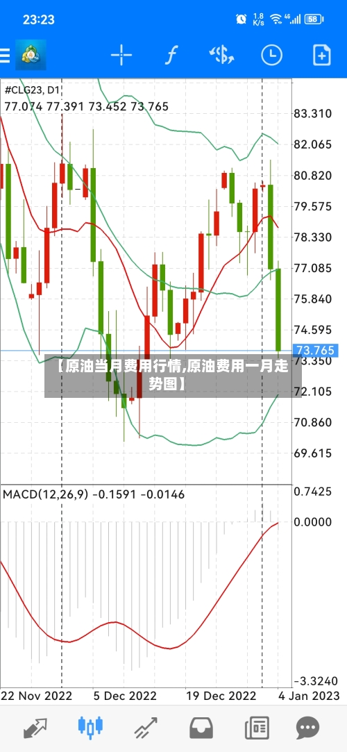 【原油当月费用行情,原油费用一月走势图】