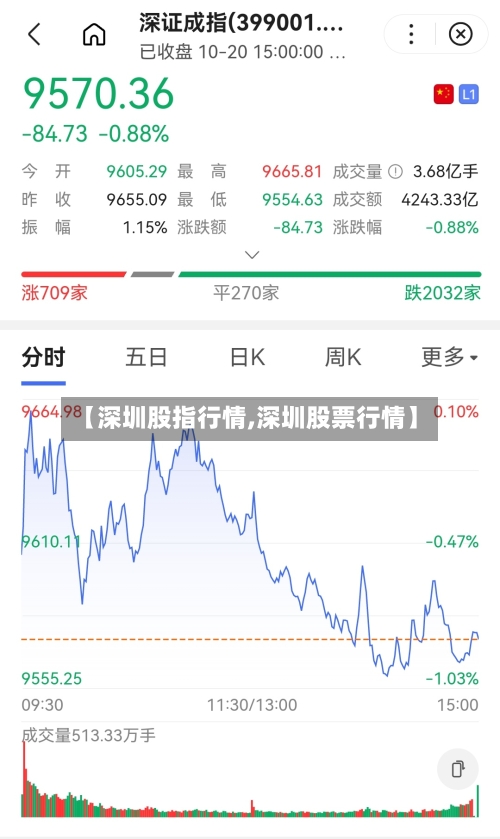 【深圳股指行情,深圳股票行情】