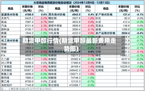 期货甲醇行情(期货甲醇最新费用走势图)-第2张图片