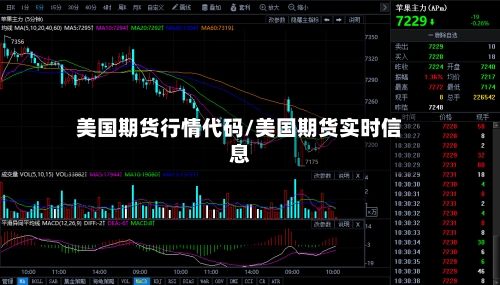 美国期货行情代码/美国期货实时信息-第3张图片