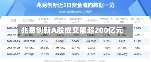 兆易创新A股成交额超200亿元-第2张图片