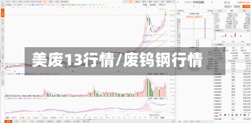 美废13行情/废钨钢行情