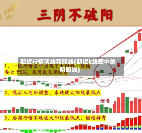 期货行情阴线和阳线(期货k线图中的阴阳线)