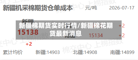 新疆棉期货实时行情/新疆棉花期货最新消息-第2张图片