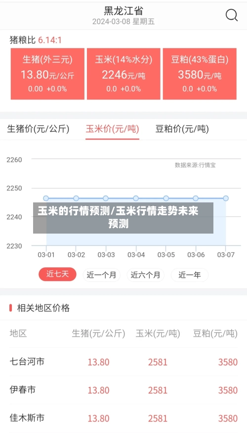 玉米的行情预测/玉米行情走势未来预测