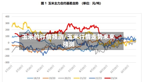 玉米的行情预测/玉米行情走势未来预测-第3张图片