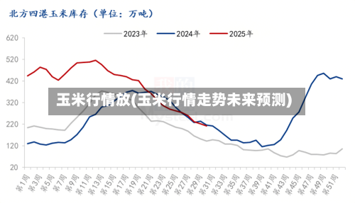 玉米行情放(玉米行情走势未来预测)-第2张图片