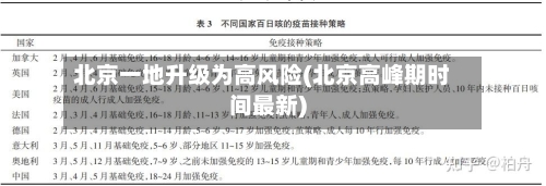 北京一地升级为高风险(北京高峰期时间最新)-第2张图片
