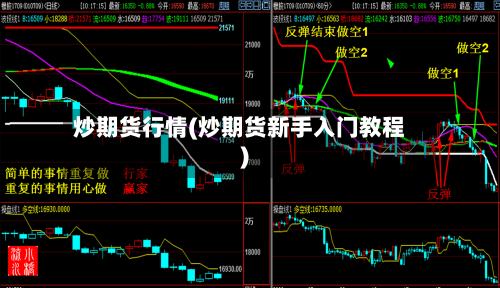 炒期货行情(炒期货新手入门教程)-第3张图片