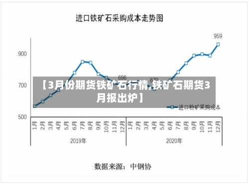 【3月份期货铁矿石行情,铁矿石期货3月报出炉】-第2张图片