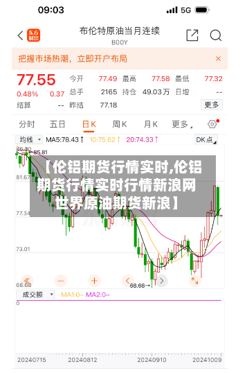 【伦铝期货行情实时,伦铝期货行情实时行情新浪网世界原油期货新浪】