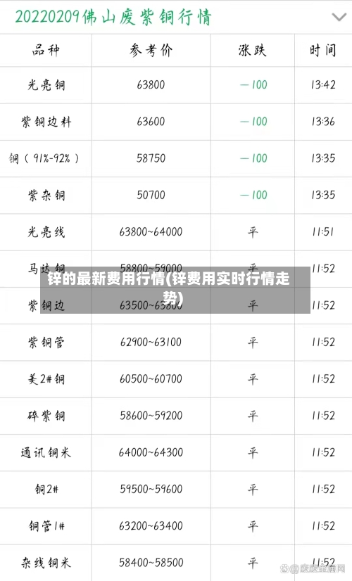 锌的最新费用行情(锌费用实时行情走势)-第2张图片