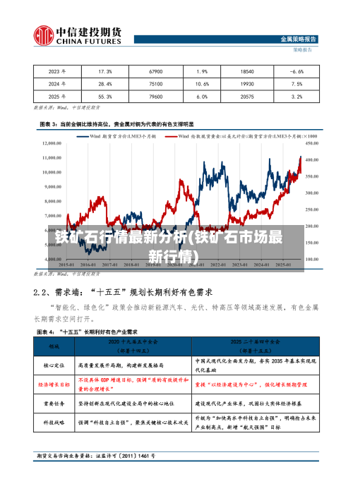 铁矿石行情最新分析(铁矿石市场最新行情)-第3张图片