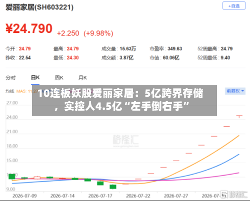 10连板妖股爱丽家居：5亿跨界存储，实控人4.5亿“左手倒右手	”-第1张图片