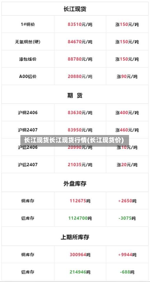 长江现货长江现货行情(长江现货价)-第2张图片