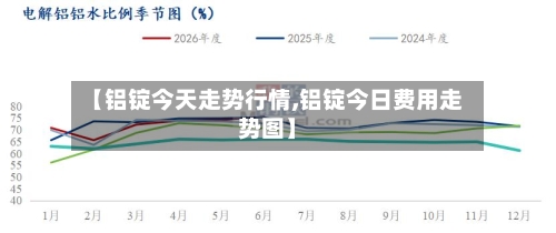 【铝锭今天走势行情,铝锭今日费用走势图】