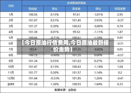 【今日原油行情费用,今日原油最新报价走势】