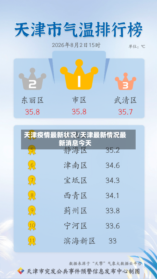 天津疫情最新状况/天津最新情况最新消息今天-第3张图片