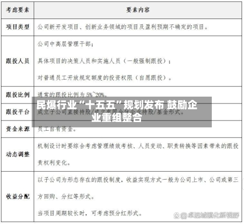 民爆行业“十五五”规划发布 鼓励企业重组整合-第3张图片