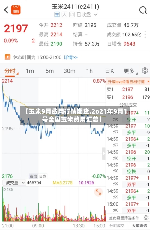 【玉米9月费用行情期货,2o21年9月1号全国玉米费用汇总】