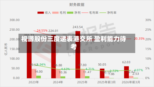 视源股份三度递表港交所 盈利能力待考-第2张图片