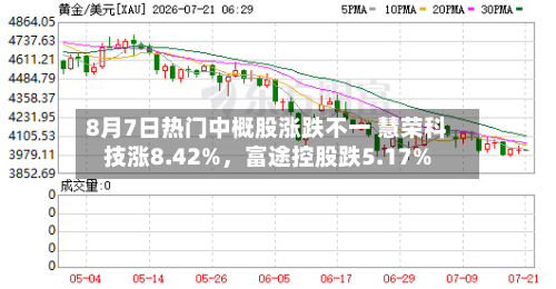 8月7日热门中概股涨跌不一 慧荣科技涨8.42%	，富途控股跌5.17%-第2张图片