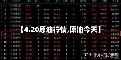 【4.20原油行情,原油今天】-第3张图片