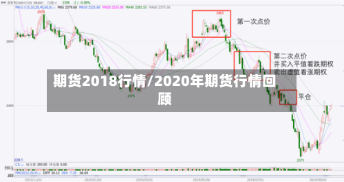 期货2018行情/2020年期货行情回顾-第2张图片
