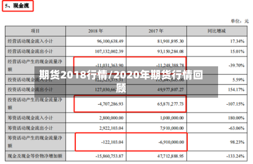 期货2018行情/2020年期货行情回顾-第3张图片