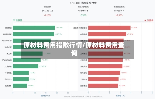 原材料费用指数行情/原材料费用查询-第2张图片