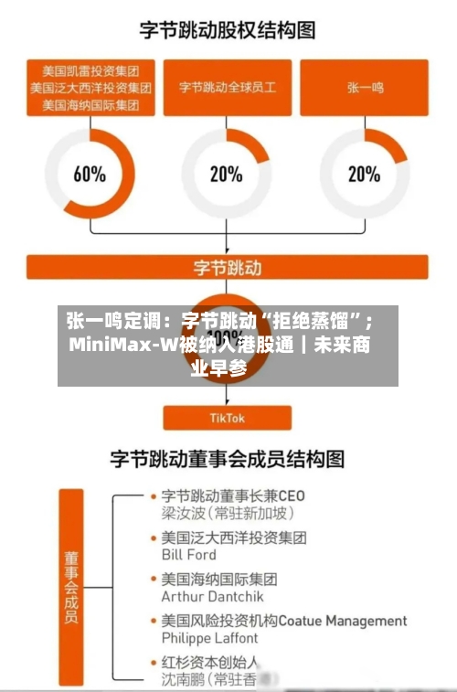 张一鸣定调：字节跳动“拒绝蒸馏”；MiniMax-W被纳入港股通｜未来商业早参-第2张图片