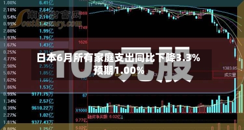 日本6月所有家庭支出同比下降3.3% 预期1.00%