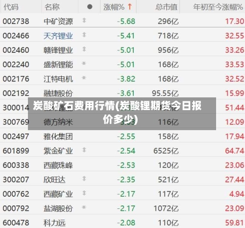 炭酸矿石费用行情(炭酸锂期货今日报价多少)-第3张图片