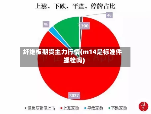 纤维板期货主力行情(m14是标准件螺栓吗)-第2张图片