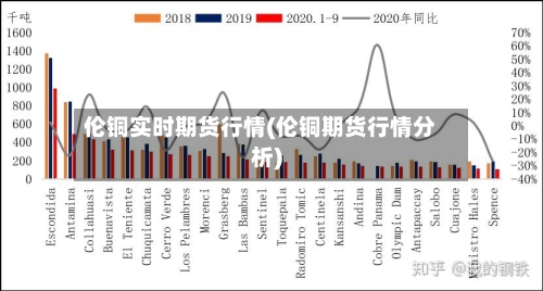 伦铜实时期货行情(伦铜期货行情分析)
