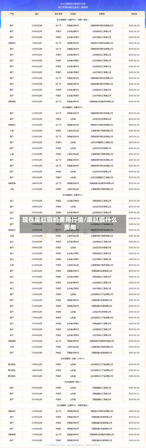 现在废红铜的费用行情/废红铜什么费用