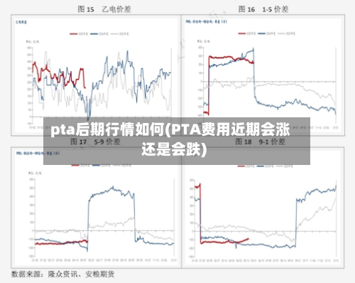 pta后期行情如何(PTA费用近期会涨还是会跌)
