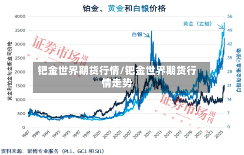 钯金世界期货行情/钯金世界期货行情走势