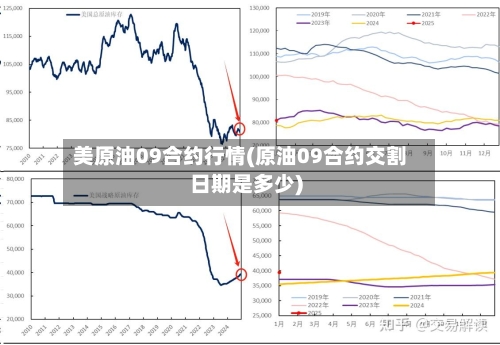 美原油09合约行情(原油09合约交割日期是多少)-第3张图片