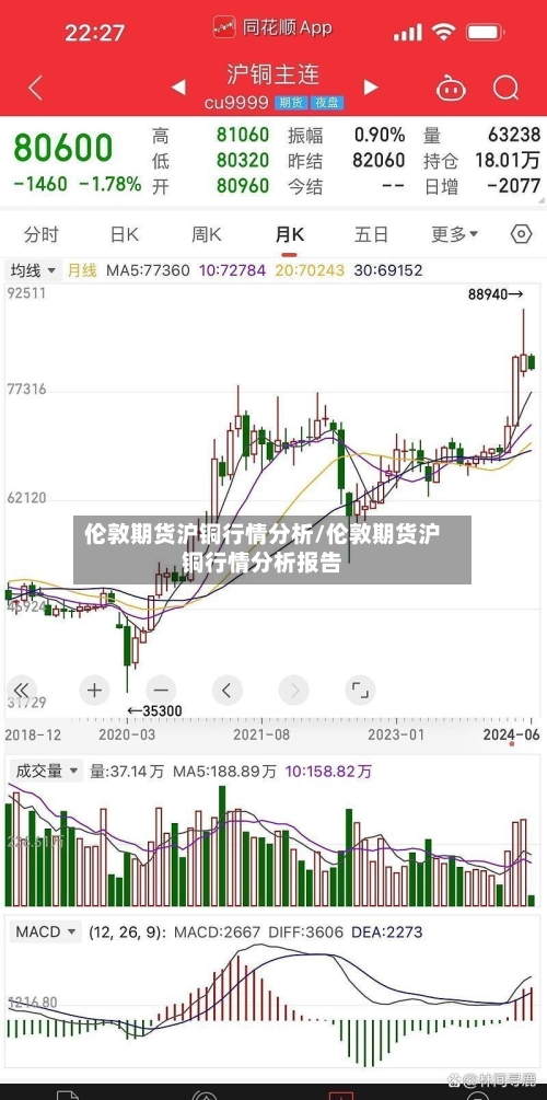 伦敦期货沪铜行情分析/伦敦期货沪铜行情分析报告-第2张图片