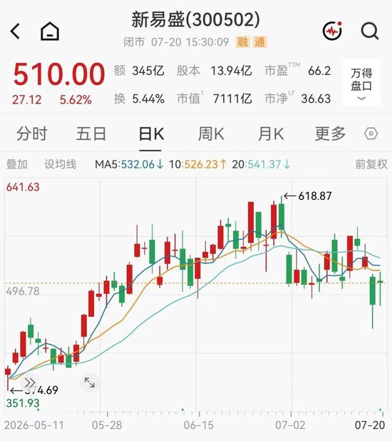 新易盛：预计下半年订单交付仍处于快速增长阶段