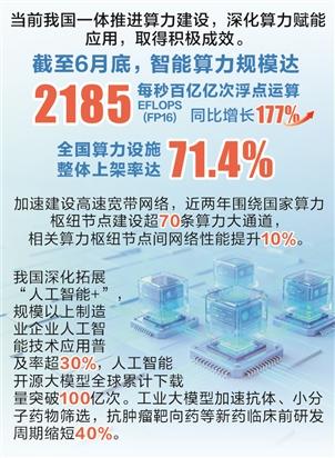 时报数说 | 我国智能算力规模达2185EFLOPS